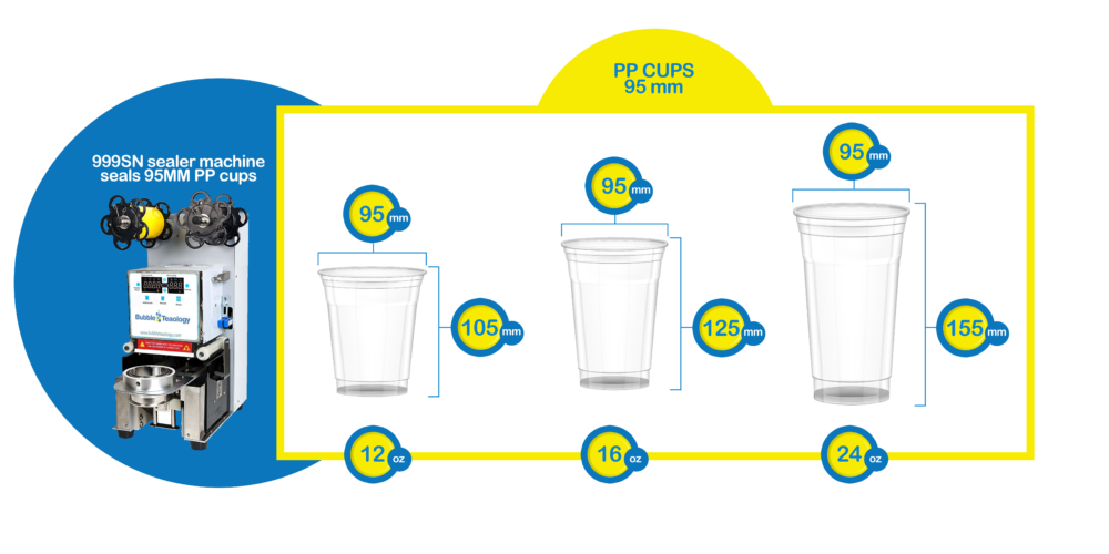 Cup sizes
